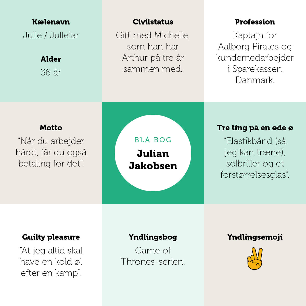Julian Jakobsens blå bog