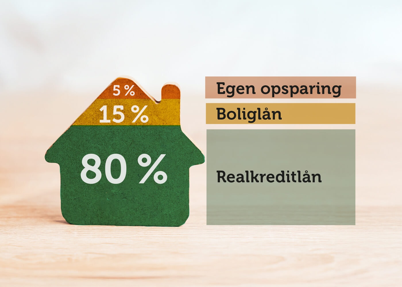 Førstegangskøbere